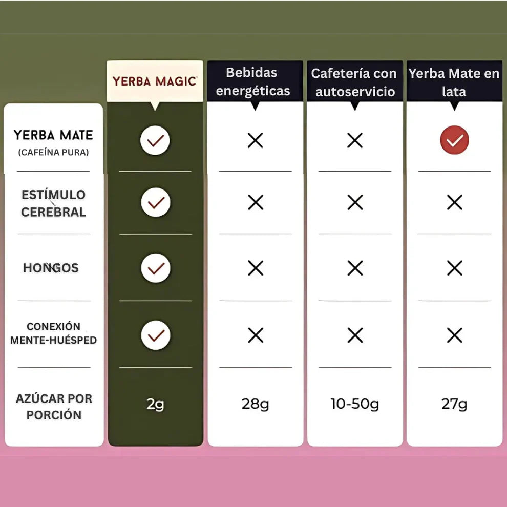 Yerba Magic - Cápsulas De Yerba Mate I 60 Cápsulas