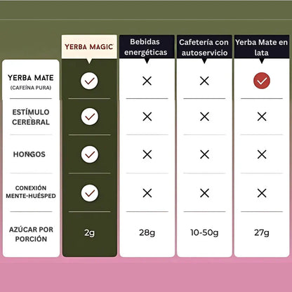 Yerba Magic - Cápsulas De Yerba Mate I 60 Cápsulas
