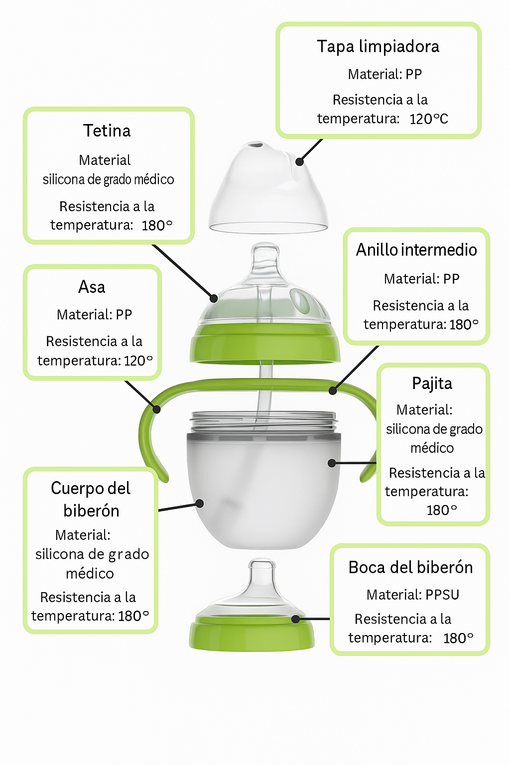 Biberón  Anticólicos – Diseño similar al Pecho Materno