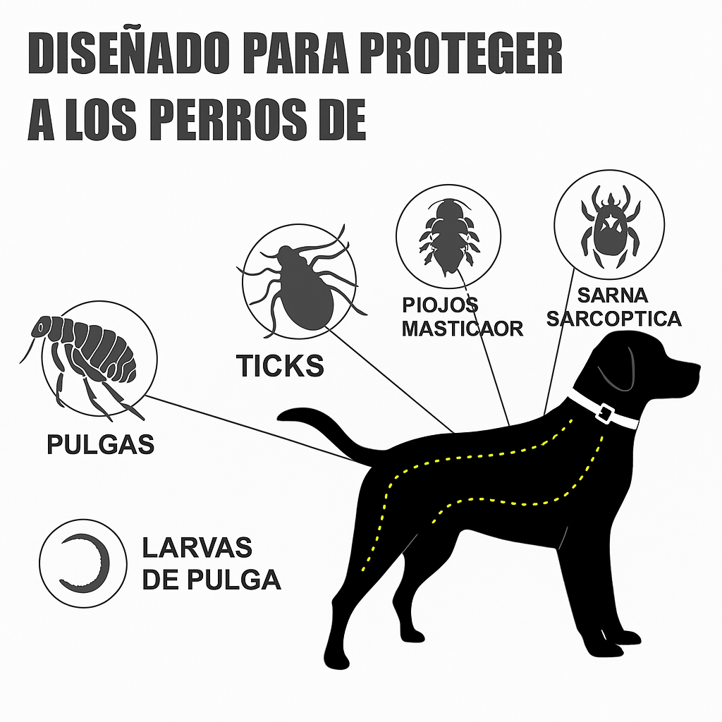 Collar antipulgas y Garrapatas   – Flexible, duradero y seguro