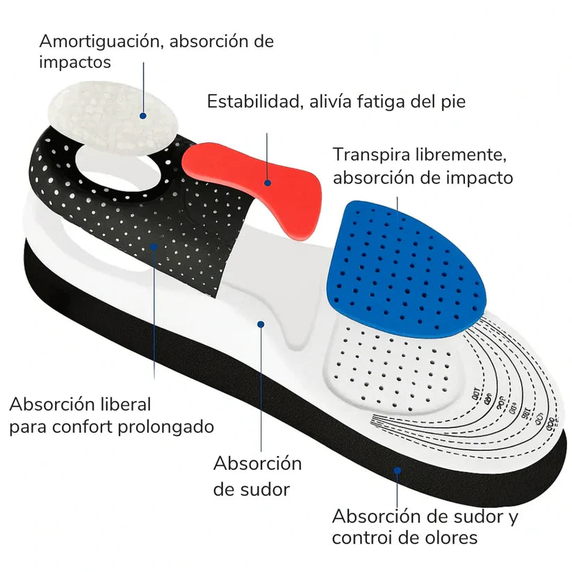 OFERTA 2 X 1 Plantillas Ortopédicas AlivioFeet™ - Alivia dolor de pies y fascites plantar
